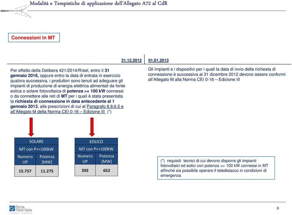 produzione di energia elettrica alimentati da fonte eolica o solare fotovoltaica di potenza >= 100 kw connessi o da connettere alle reti di MT per i quali è stata presentata la richiesta di