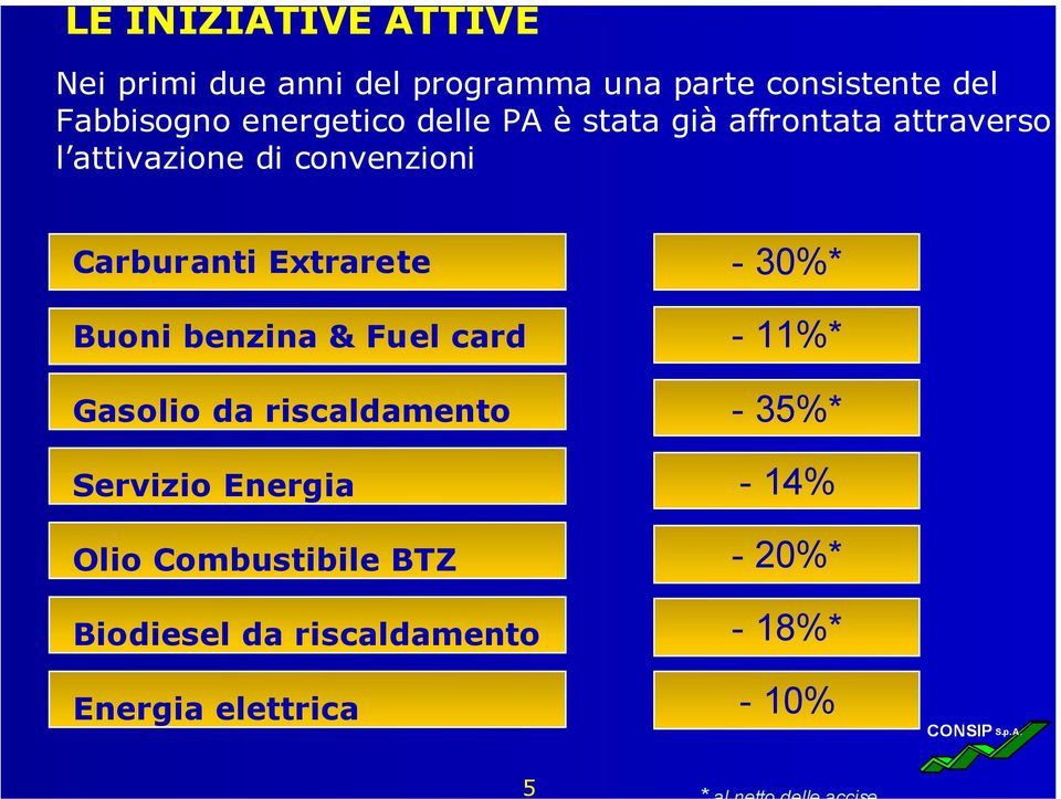 Extrarete Buoni benzina & Fuel card Gasolio da riscaldamento Servizio Energia Olio