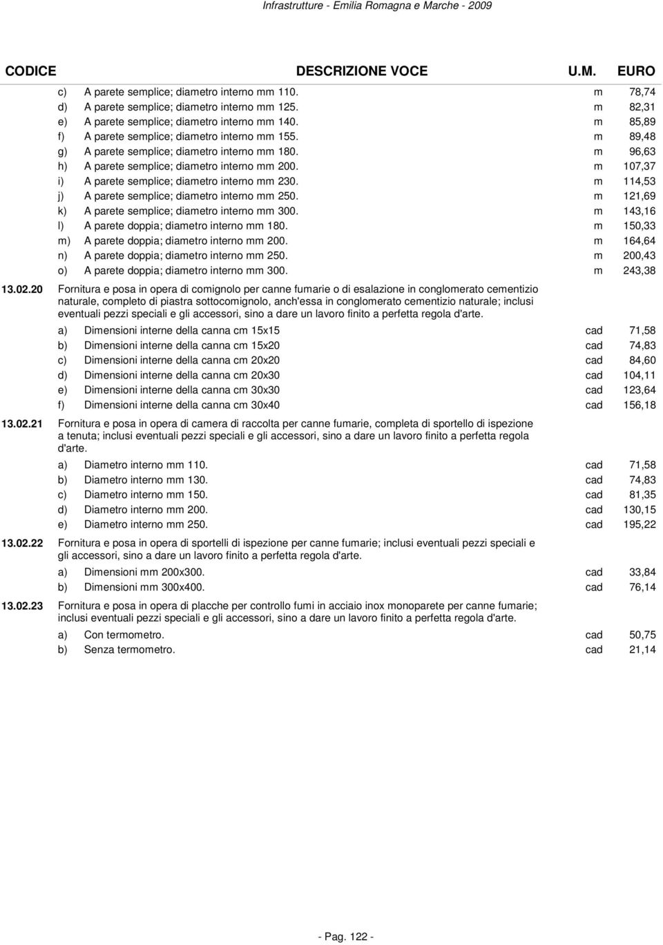 m 107,37 A parete semplice; diametro interno mm 230. m 114,53 A parete semplice; diametro interno mm 250. m 121,69 A parete semplice; diametro interno mm 300.