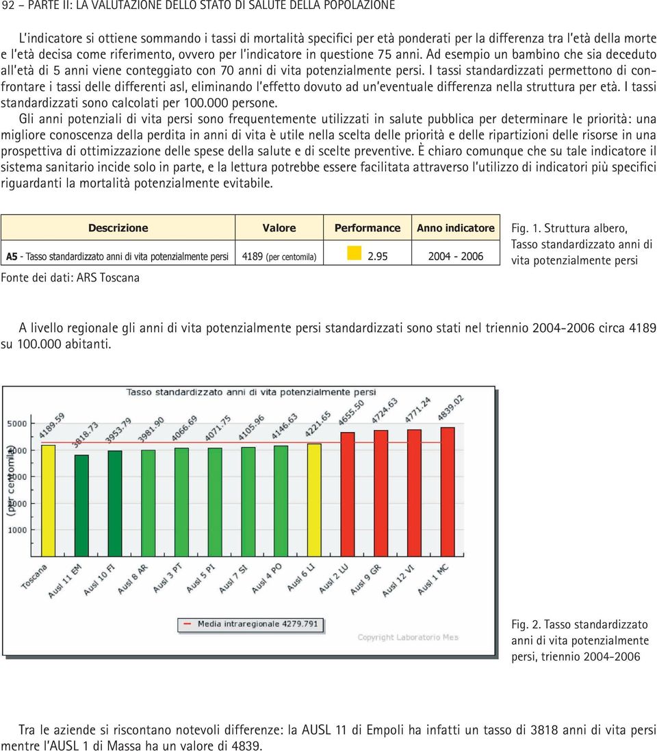 I tassi standardizzati permettono di confrontare i tassi delle differenti asl, eliminando l effetto dovuto ad un eventuale differenza nella struttura per età.