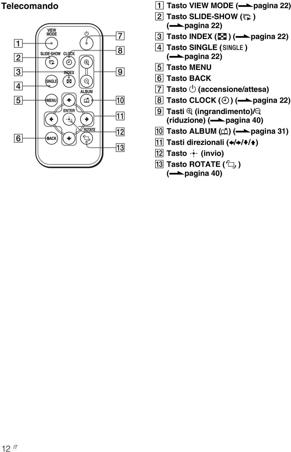 pagina 22) E Tasto MENU F Tasto BACK G Tasto 1 (accensione/attesa) H Tasto CLOCK ( ) (.