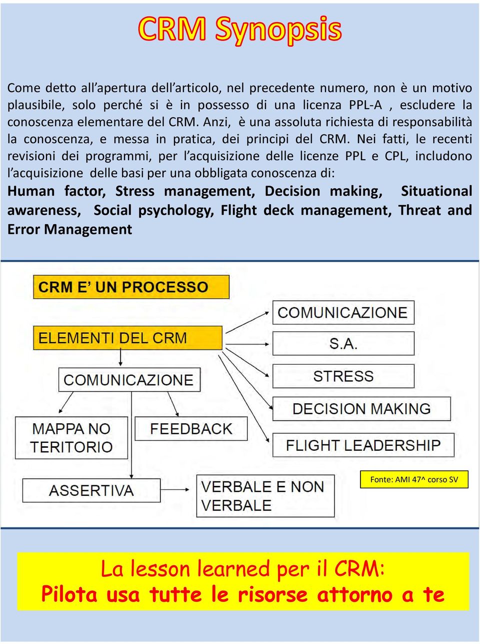 Nei fatti, le recenti revisioni dei programmi, per l acquisizione delle licenze PPL e CPL, includono l acquisizione delle basi per una obbligata conoscenza di: Human