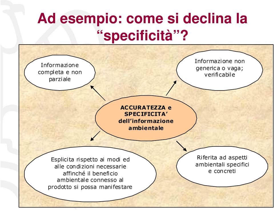 ACCURATEZZA e SPECIFICITA dell informazione ambientale Esplicita rispetto ai modi ed alle