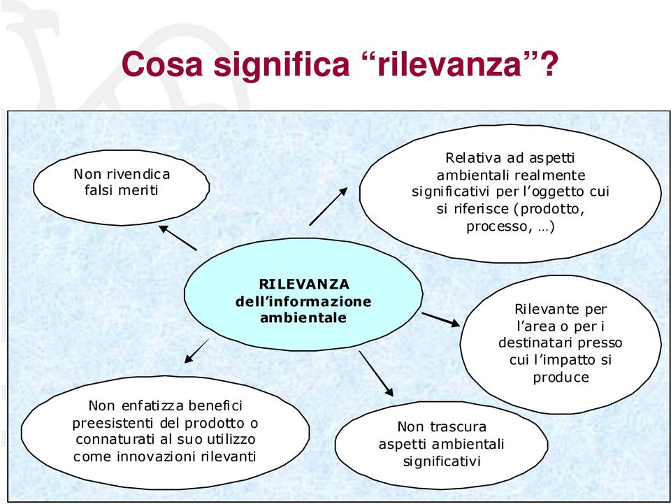 riferisce (prodotto, processo, ) Non enfatizza benefici preesistenti del prodotto o connaturati al suo