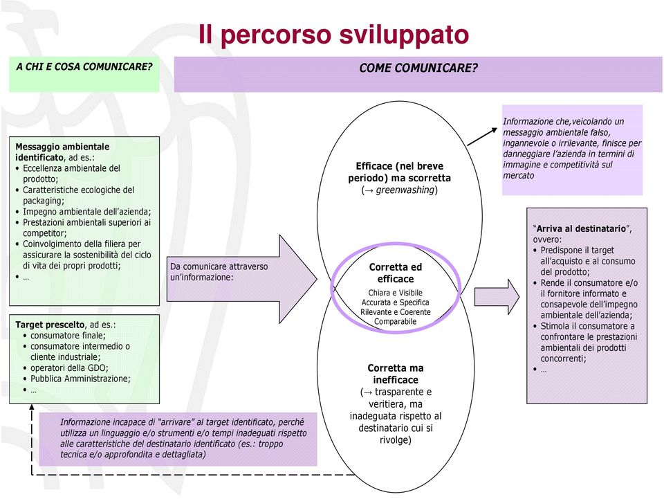 assicurare la sostenibilità del ciclo di vita dei propri prodotti; Target prescelto, ad es.