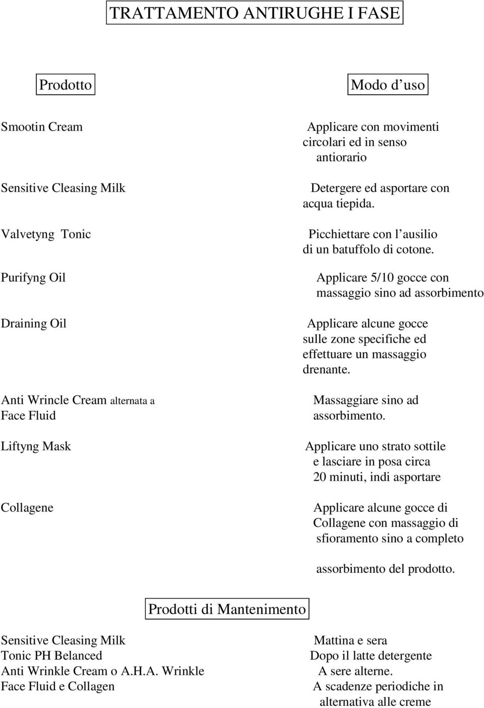 Applicare 5/10 gocce con massaggio sino ad assorbimento Applicare alcune gocce sulle zone specifiche ed effettuare un massaggio drenante. Massaggiare sino ad assorbimento.