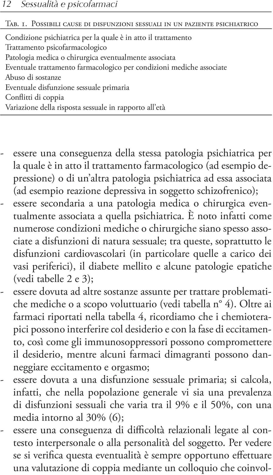 eventualmente associata Eventuale trattamento farmacologico per condizioni mediche associate Abuso di sostanze Eventuale disfunzione sessuale primaria Conflitti di coppia Variazione della risposta