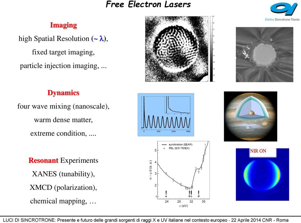 .. Dynamics four wave mixing (nanoscale), warm dense matter, extreme