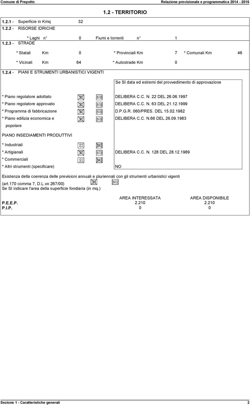 1997 * Piano regolatore approvato DELIBERA C.C. N. 63 DEL 21.12.1999 * Programma di fabbricazione D.P.G.R. 060/PRES. DEL 15.02.1982 * Piano edilizia economica e DELIBERA C.C. N.66 DEL 26.09.