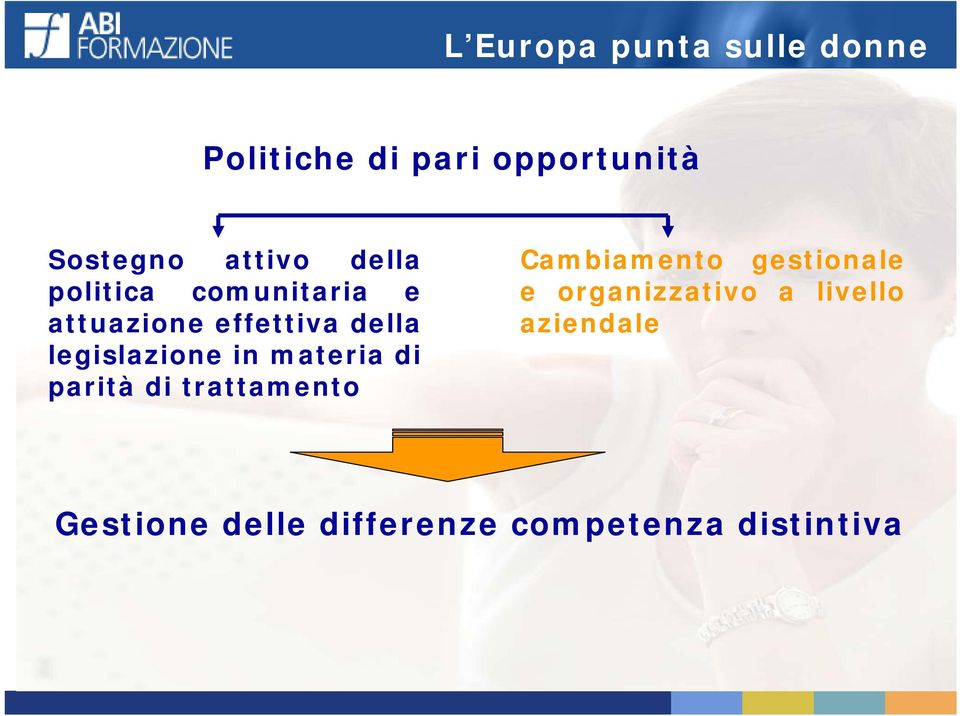 legislazione in materia di parità di trattamento Cambiamento