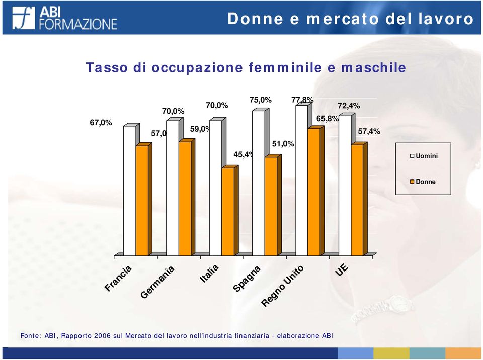 Uomini Donne Francia Germania Italia Spagna Regno Unito UE Fonte: ABI,