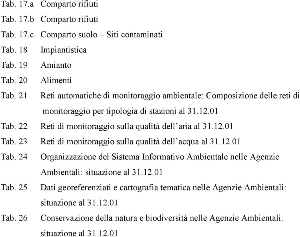 22 Reti di monitoraggio sulla qualità dell aria al 31.12.01 Tab. 23 Reti di monitoraggio sulla qualità dell acqua al 31.12.01 Tab. 24 Organizzazione del Sistema Informativo Ambientale nelle Agenzie Ambientali: situazione al 31.