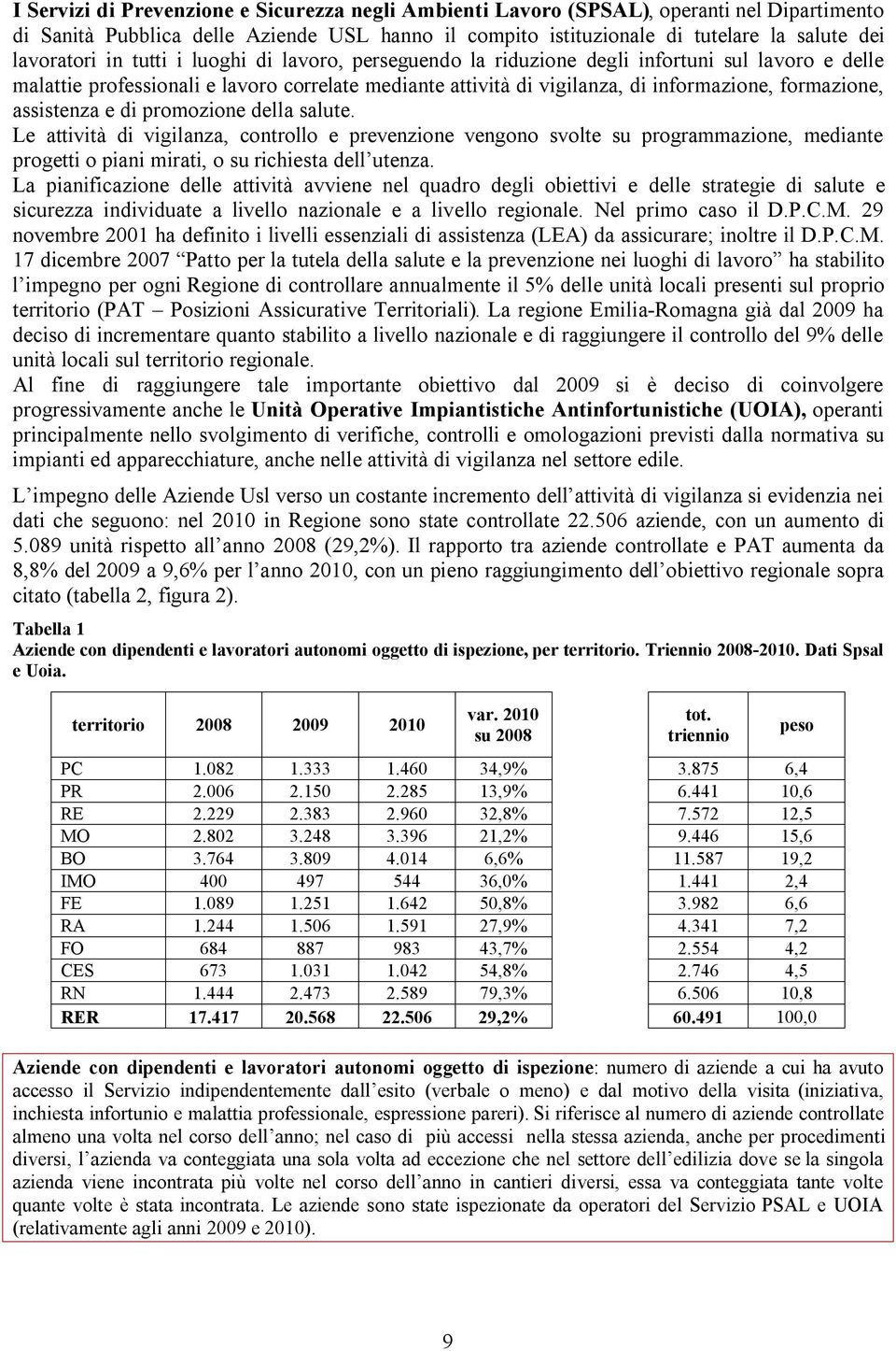 assistenza e di promozione della salute. Le attività di vigilanza, controllo e prevenzione vengono svolte su programmazione, mediante progetti o piani mirati, o su richiesta dell utenza.