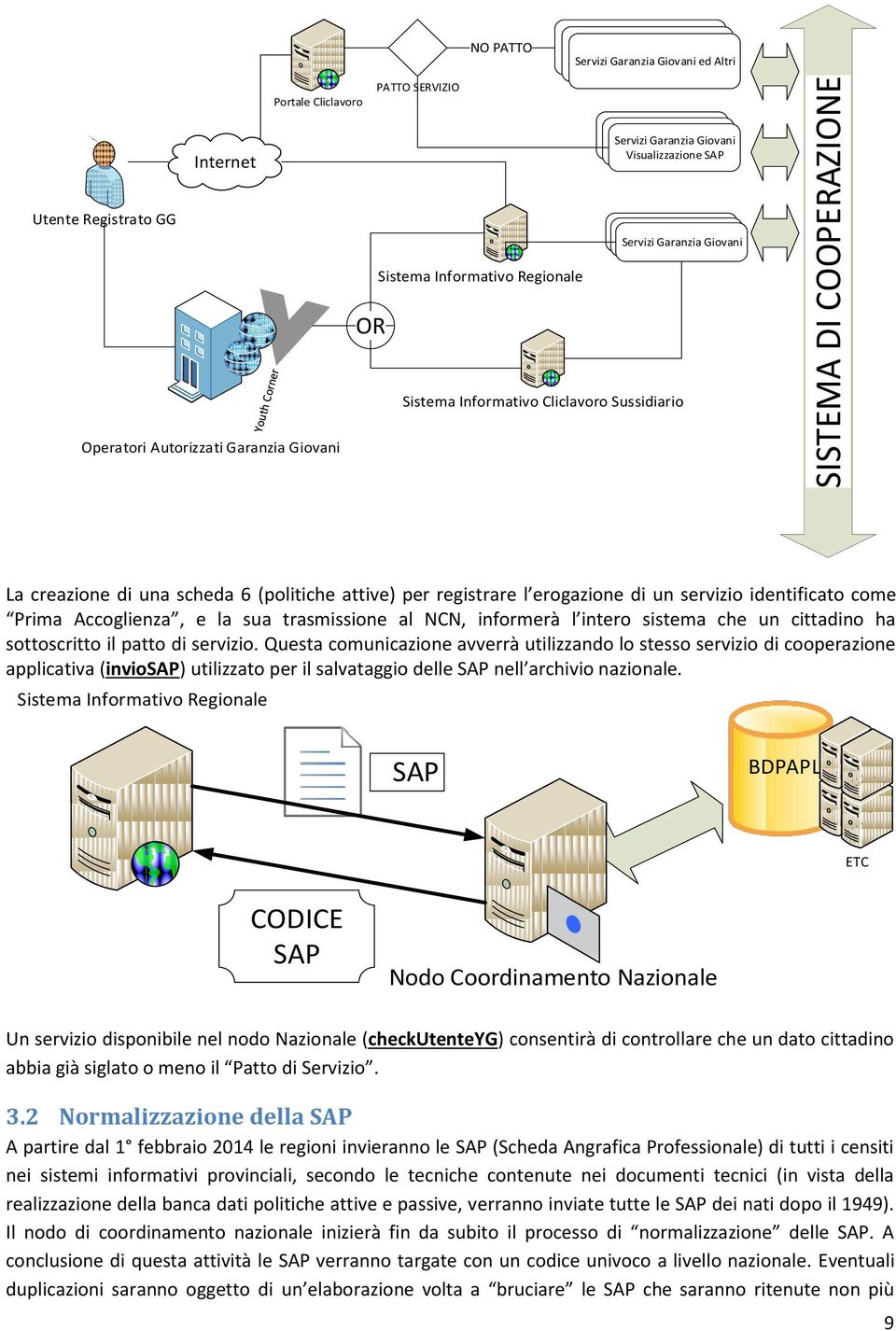 di un servizio identificato come Prima Accoglienza, e la sua trasmissione al NCN, informerà l intero sistema che un cittadino ha sottoscritto il patto di servizio.