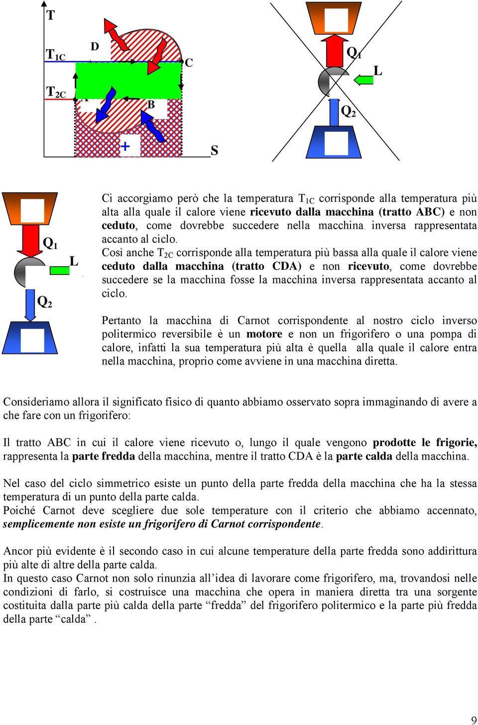 osì anche corrisponde alla temperatura più bassa alla quale il calore viene ceduto dalla macchina (tratto ) e non ricevuto, come dovrebbe succedere se la macchina fosse la  Pertanto la macchina di