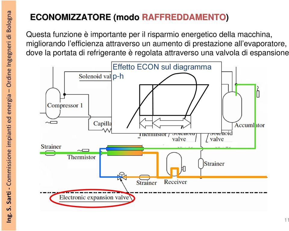 aumento di prestazione all evaporatore, dove la portata di refrigerante è