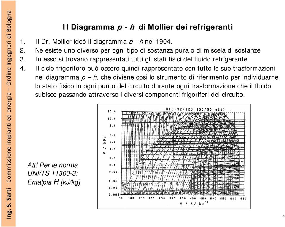 In esso si trovano rappresentati tutti gli stati fisici del fluido refrigerante 4.