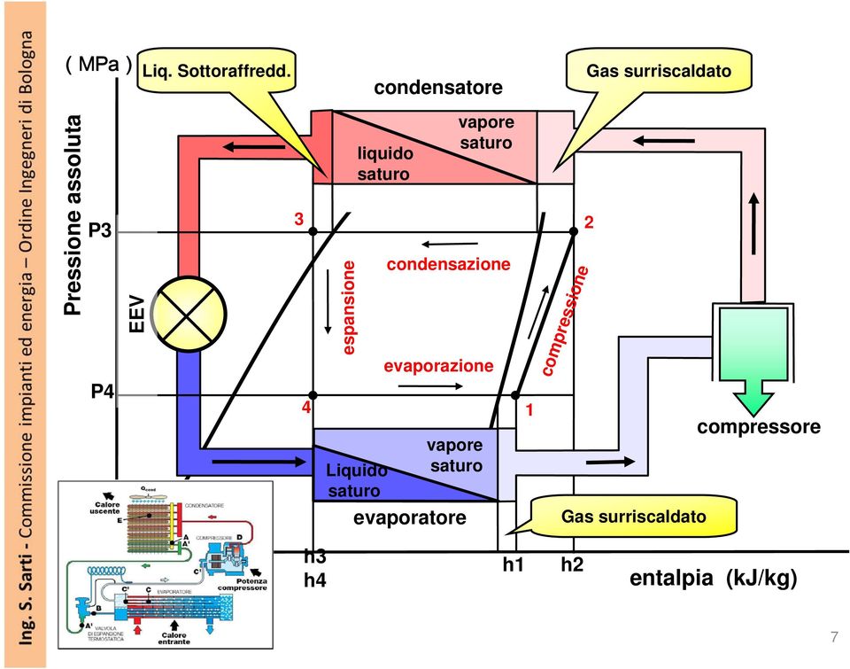 espansione liquido saturo Liquido saturo vapore saturo condensazione