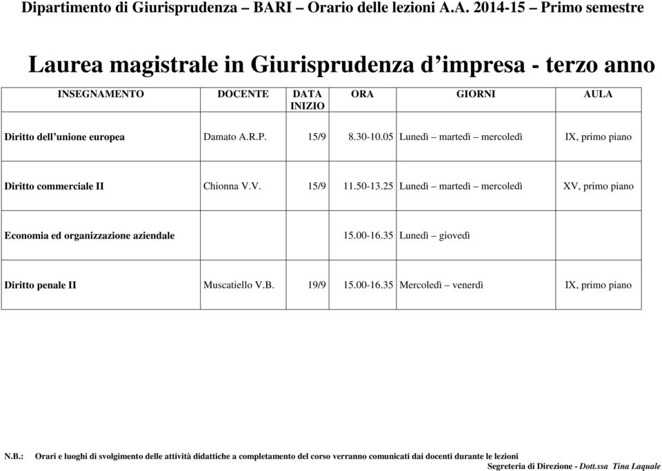 50-13.25 Lunedì martedì mercoledì XV, primo piano Economia ed organizzazione aziendale 15.00-16.