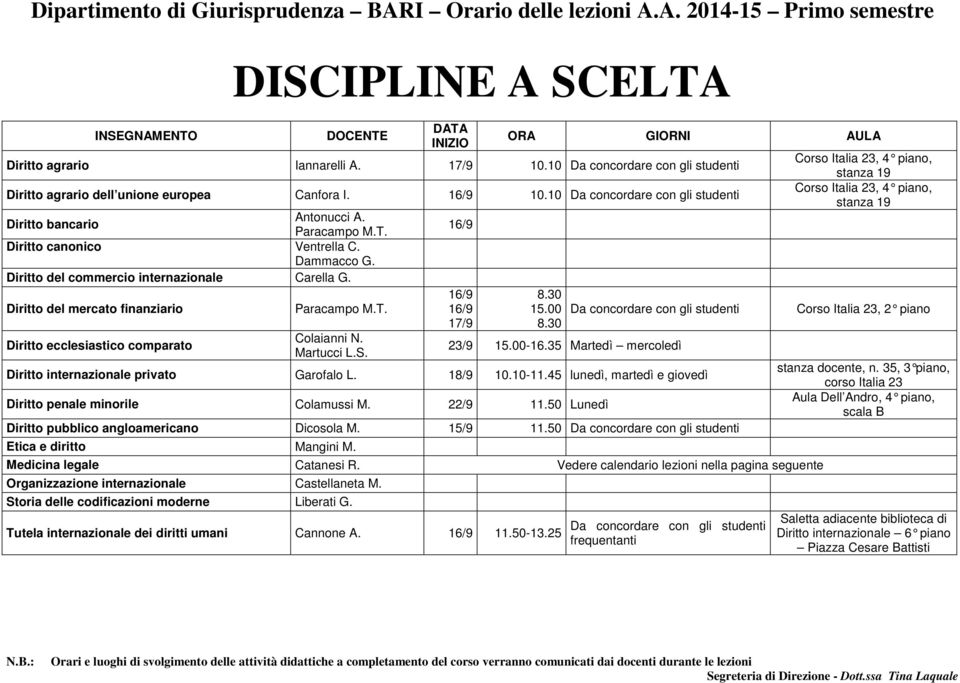 Diritto del mercato finanziario Diritto ecclesiastico comparato Paracampo M.T. Colaianni N. Martucci L.S. 16/9 16/9 16/9 17/9 8.30 15.00 8.30 Da concordare con gli studenti 23/9 15.00-16.
