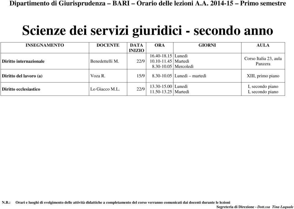 45 Lunedì Mercoledì Corso Italia 23, aula Panzera Diritto del lavoro (a)