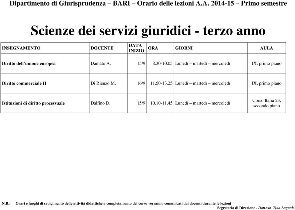 15/9 Lunedì martedì mercoledì IX, primo piano Diritto commerciale II Di Rienzo M. 16/9 11.