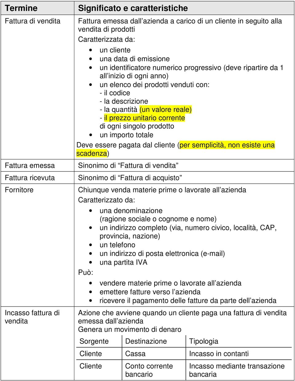 prezzo unitario corrente di ogni singolo prodotto un importo totale Deve essere pagata dal cliente (per semplicità, non esiste una scadenza) Sinonimo di Fattura di vendita Sinonimo di Fattura di