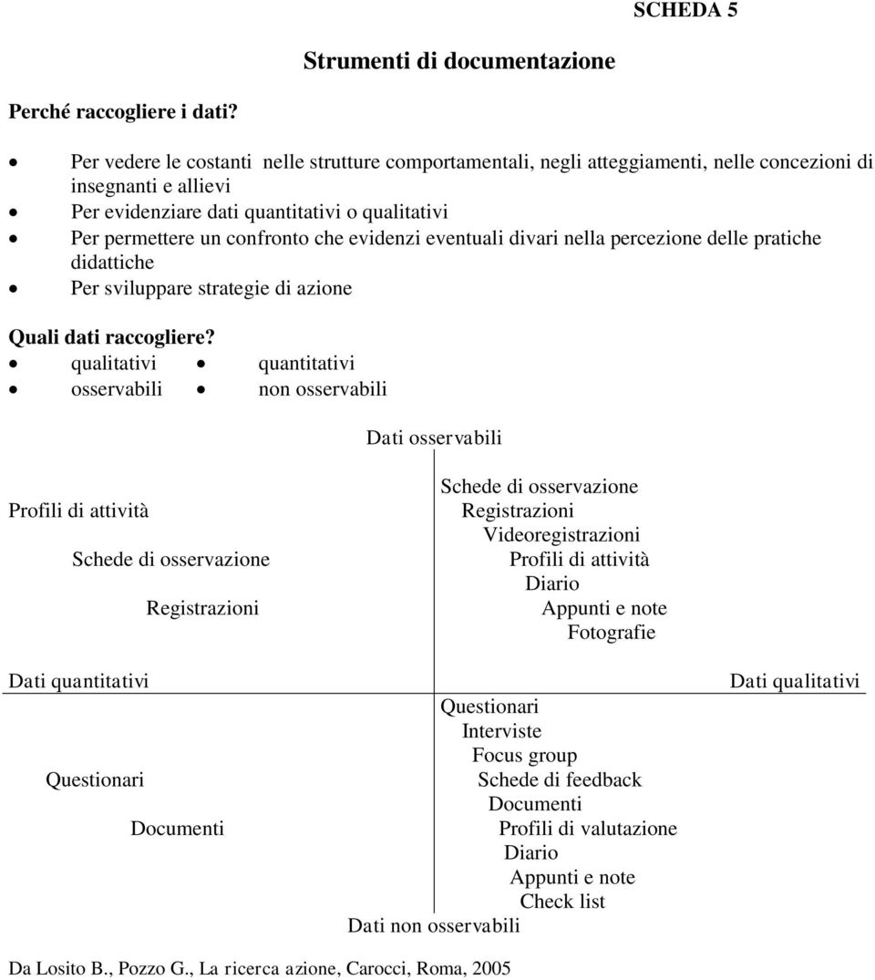 evidenzi eventuali divari nella percezione delle pratiche didattiche Per sviluppare strategie di azione Quali dati raccogliere?