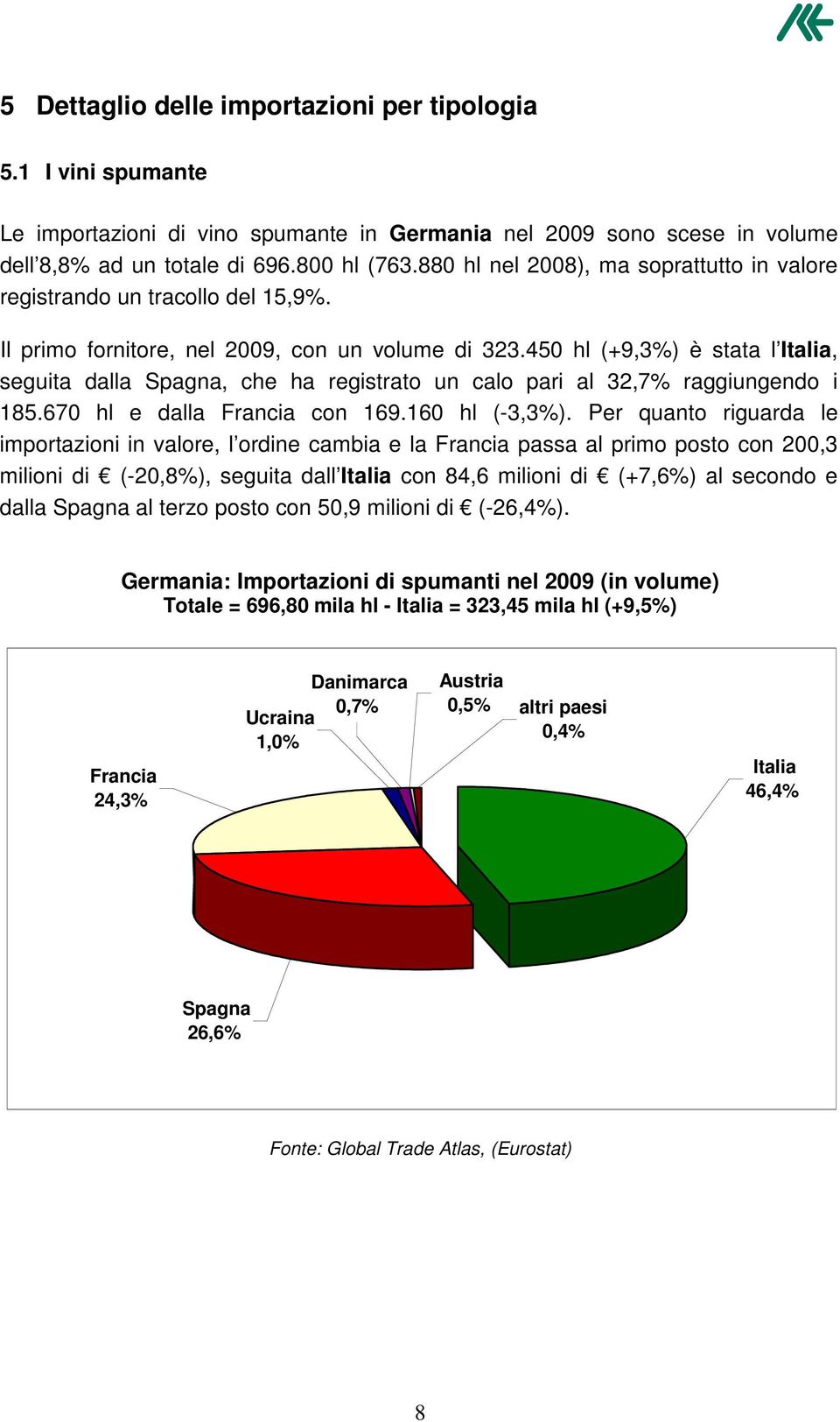 450 hl (+9,3%) è stata l Italia, seguita dalla Spagna, che ha registrato un calo pari al 32,7% raggiungendo i 185.670 hl e dalla Francia con 169.160 hl (-3,3%).