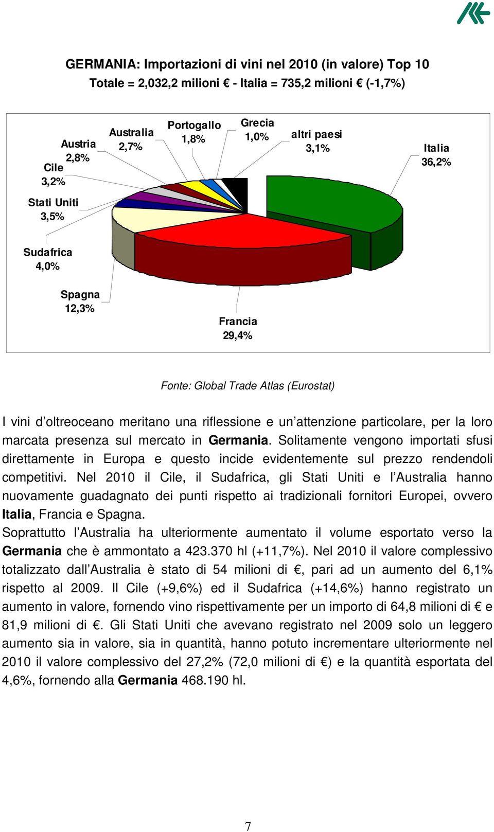 marcata presenza sul mercato in Germania. Solitamente vengono importati sfusi direttamente in Europa e questo incide evidentemente sul prezzo rendendoli competitivi.