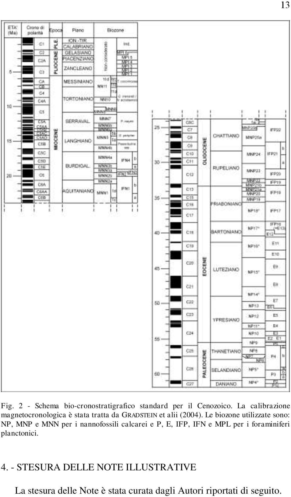 Le biozone utilizzate sono: NP, MNP e MNN per i nannofossili calcarei e P, E, IFP, IFN e MPL