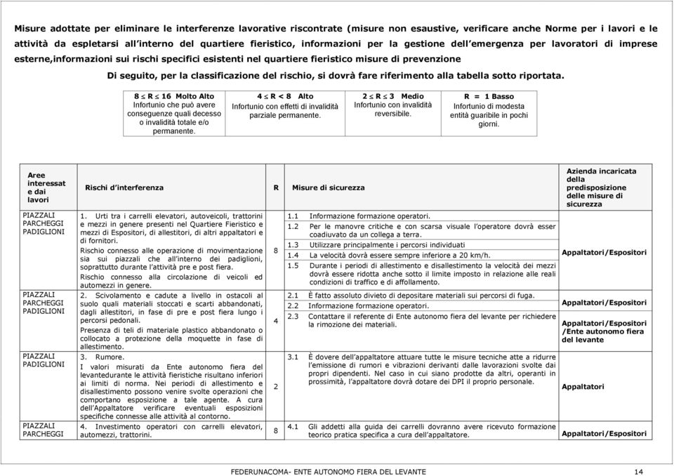 classificazione del rischio, si dovrà fare riferimento alla tabella sotto riportata. 8 R 16 Molto Alto Infortunio che può avere conseguenze quali decesso o invalidità totale e/o permanente.