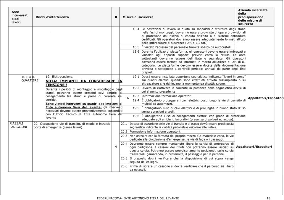 Sono vietati interventi su quadri e\o impianti di ; gli interventi necessari devono essere preventivamente concordati con l Ufficio Tecnico di del levante 20.