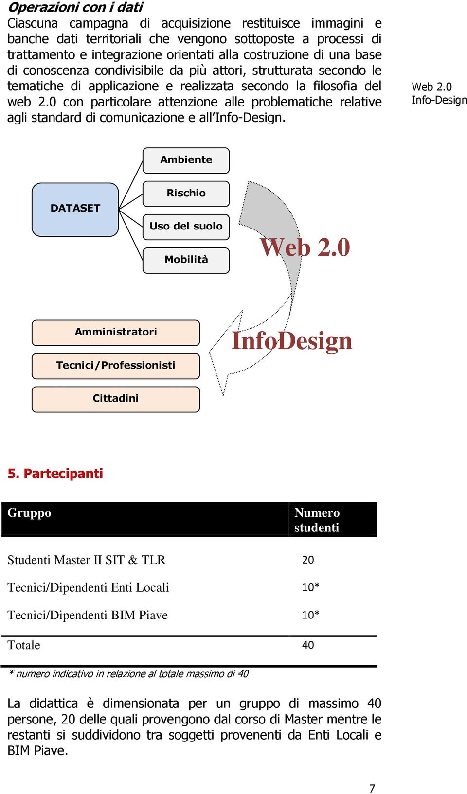 0 con particolare attenzione alle problematiche relative agli standard di comunicazione e all Info-Design. Web 2.0 Info-Design Ambiente DATASET Rischio Uso del suolo Mobilità Web 2.