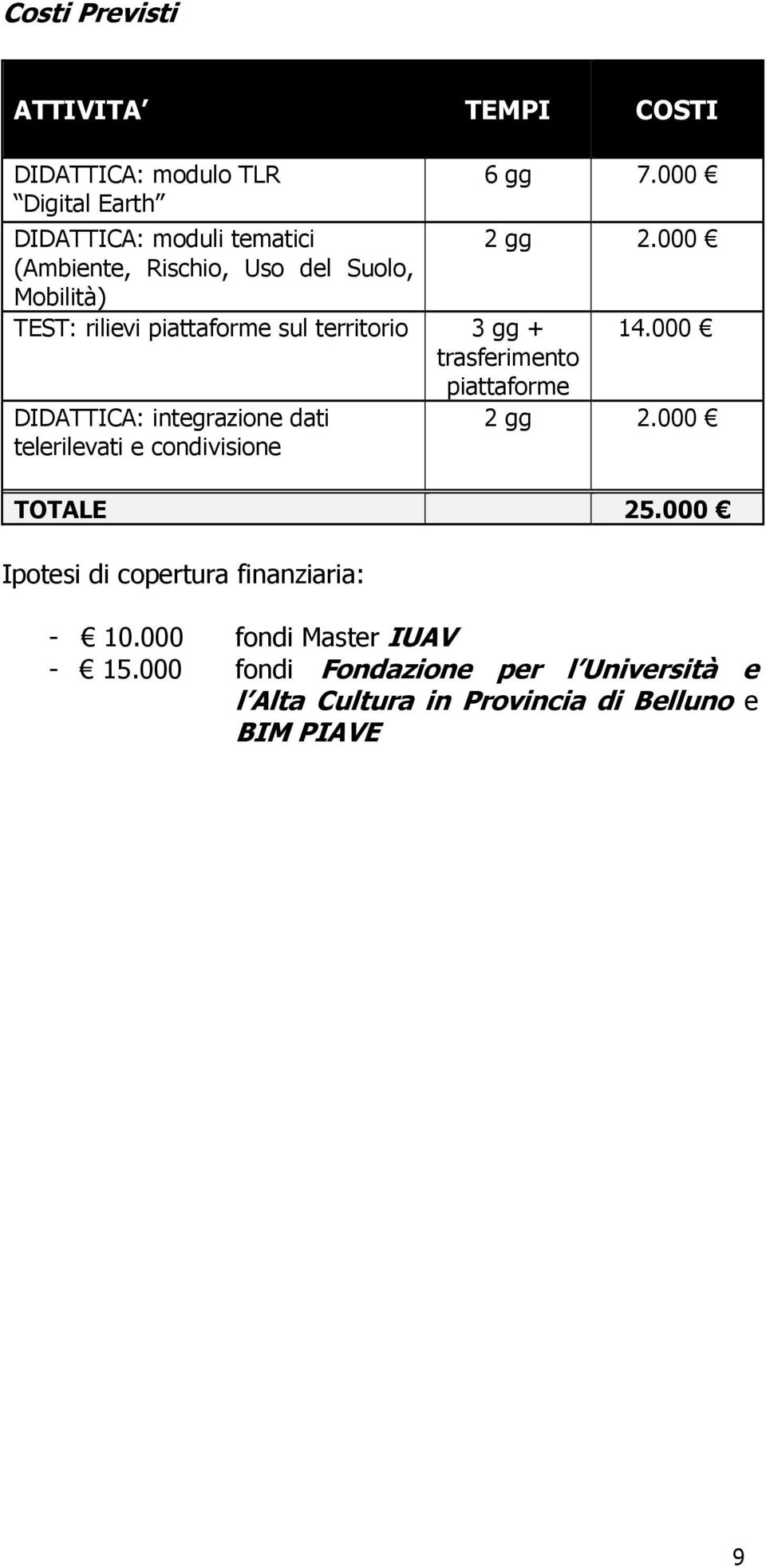 000 trasferimento piattaforme DIDATTICA: integrazione dati telerilevati e condivisione 2 gg 2.000 TOTALE 25.