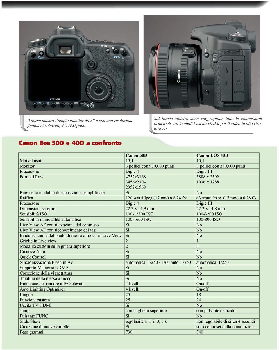 Canon Eos 50D e 40D a confronto Mpixel usati 15,1 10,1 Monitor 3 pollici con 920.000 punti 3 pollici con 230.