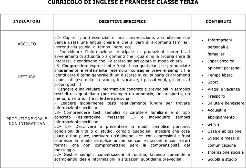 chiaramente e lentamente (esempio: consegne brevi e semplici) e identificare il tema generale di un discorso in cui si parla di argomenti conosciuti (esempio: la scuola, le vacanze, i passatempi, gli