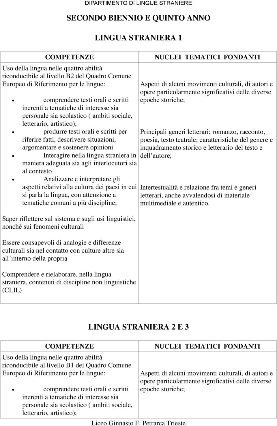 argomentare e sostenere opinioni Interagire nella lingua straniera in maniera adeguata sia agli interlocutori sia al contesto Analizzare e interpretare gli aspetti relativi alla cultura dei paesi in