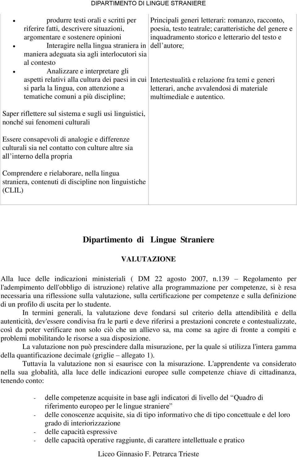 poesia, testo teatrale; caratteristiche del genere e inquadramento storico e letterario del testo e dell autore; Intertestualità e relazione fra temi e generi letterari, anche avvalendosi di