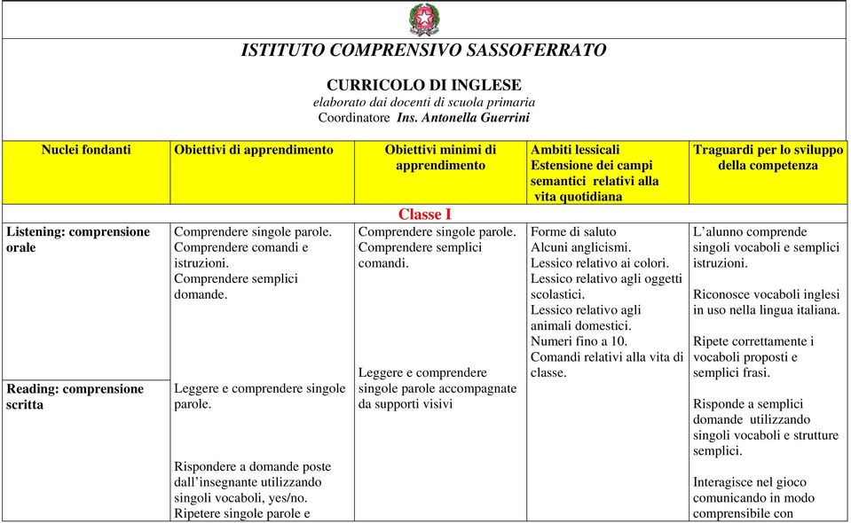 Rispondere a domande poste dall insegnante utilizzando singoli vocaboli, yes/no. Ripetere singole parole e Classe I Comprendere singole parole. Comprendere semplici comandi.