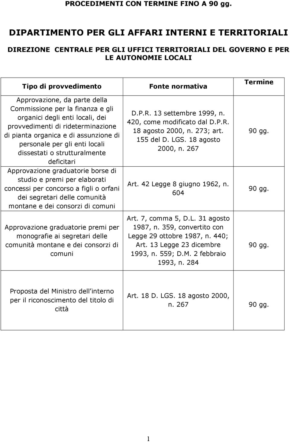 deficitari Approvazione graduatorie borse di studio e premi per elaborati concessi per concorso a figli o orfani dei segretari delle comunità montane e dei consorzi di comuni Approvazione graduatorie