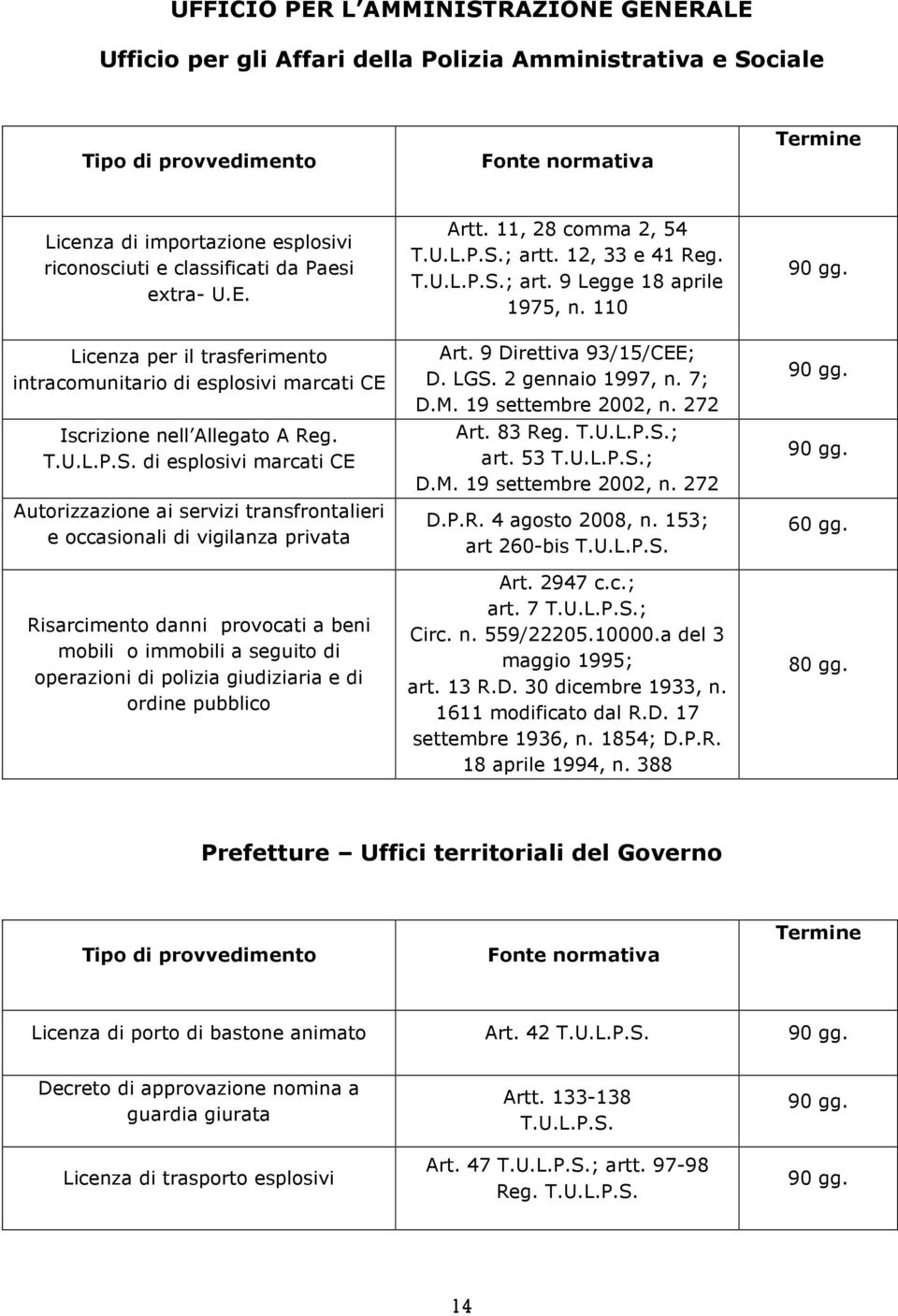 di esplosivi marcati CE Autorizzazione ai servizi transfrontalieri e occasionali di vigilanza privata Risarcimento danni provocati a beni mobili o immobili a seguito di operazioni di polizia