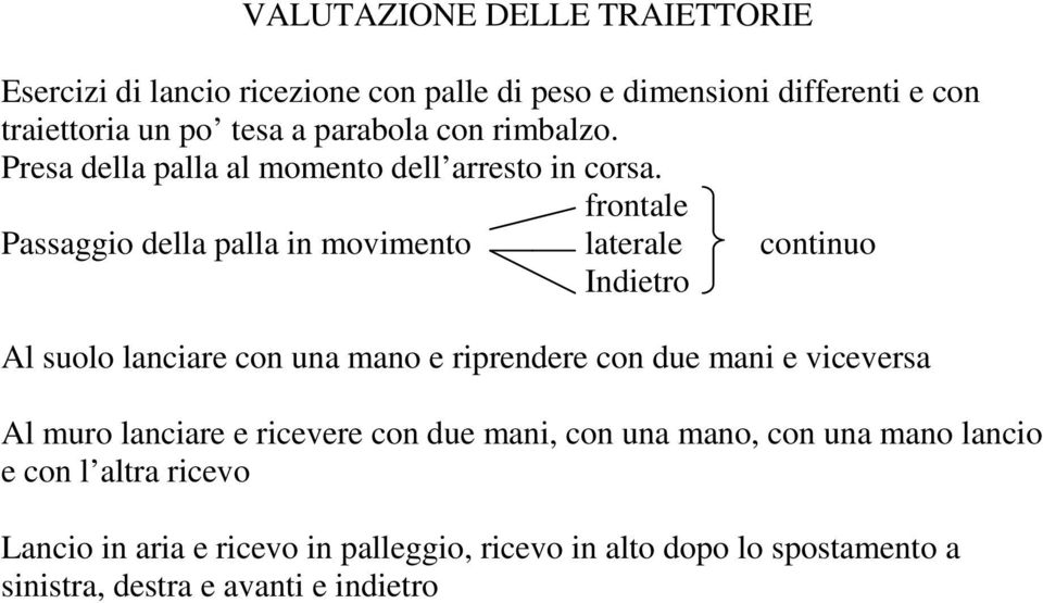 frontale Passaggio della palla in movimento laterale continuo Indietro Al suolo lanciare con una mano e riprendere con due mani e