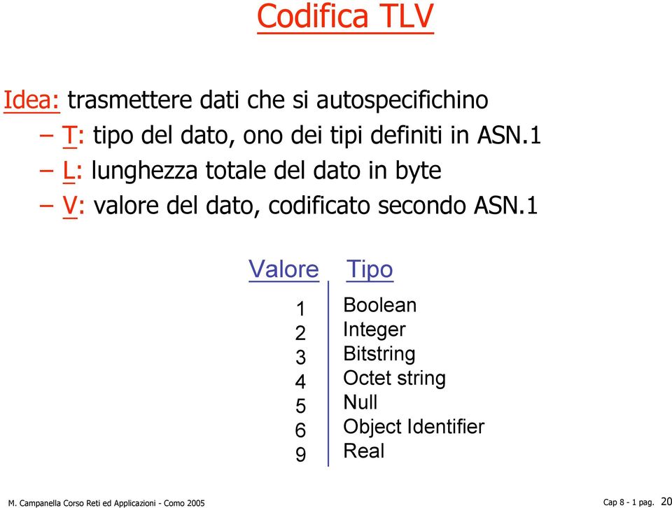 1 L: lunghezza totale del dato in byte V: valore del dato, codificato secondo ASN.