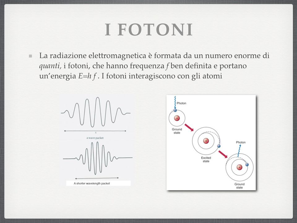 fotoni, che hanno frequenza f ben definita e