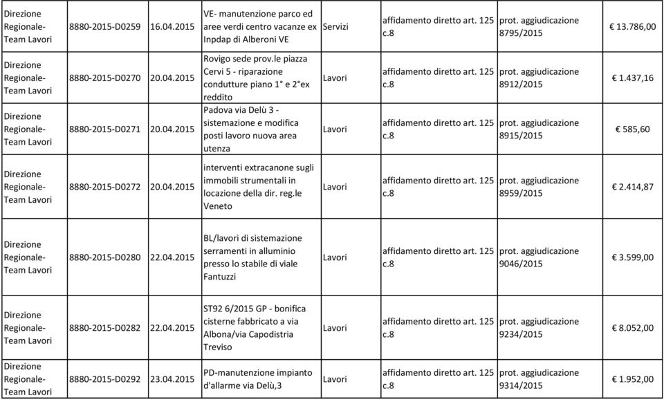 2015 interventi extracanone sugli immobili in locazione della dir. reg.le Veneto 8959/2015 2.414,87 8880-2015-D0280 22.04.