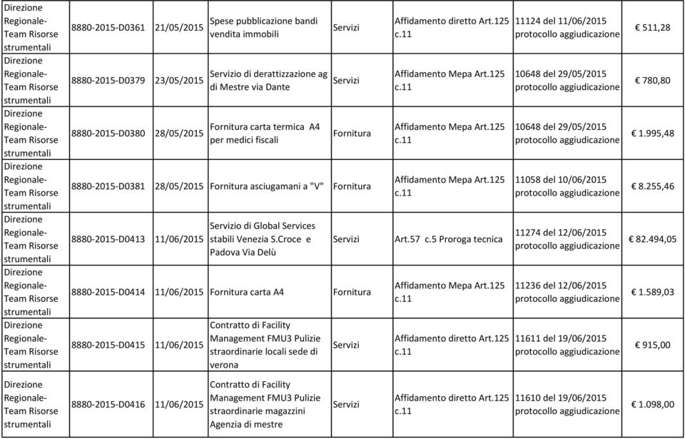 Croce e Padova Via Delù 8880-2015-D0414 11/06/2015 Fornitura carta A4 Fornitura 8880-2015-D0415 11/06/2015 Contratto di Facility Management FMU3 Pulizie straordinarie locali sede di verona Art.57 c.