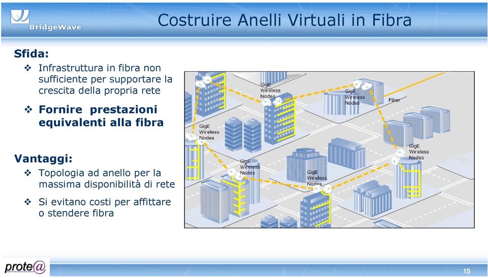 prestazioni equivalenti alla fibra Vantaggi: Topologia ad anello per la