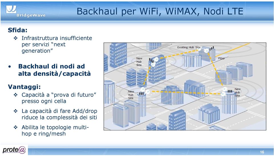 Vantaggi: Capacità a prova di futuro presso ogni cella La capacità di fare