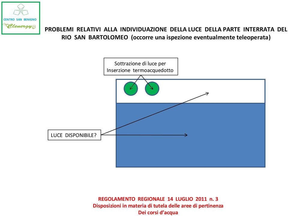 per Inserzione termoacquedotto LUCE DISPONIBILE?